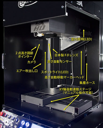 HDシステム装置内