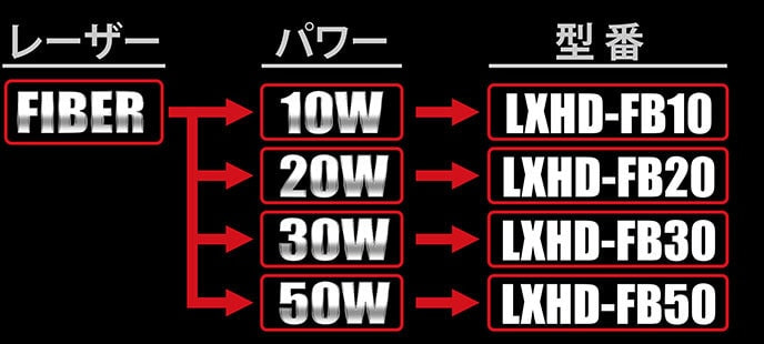 HDシステム Fiberレーザー