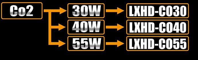 HDシステム Co2レーザー