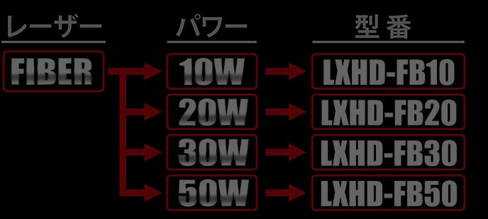 HDシステム Fiberレーザー