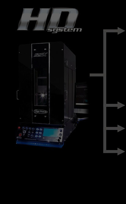 レーザー装置 HDシステム 型式