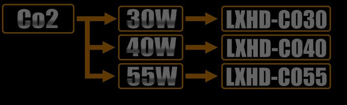 HDシステム Co2レーザー