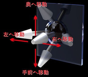 ジョイスティック