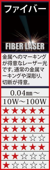 ファイバーレーザー