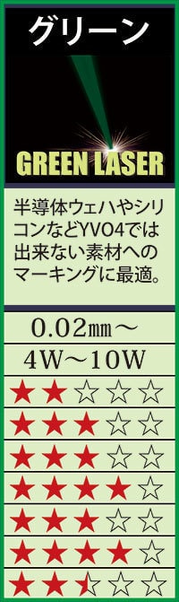 グリーンレーザー