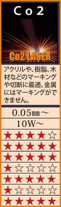 Co2レーザー