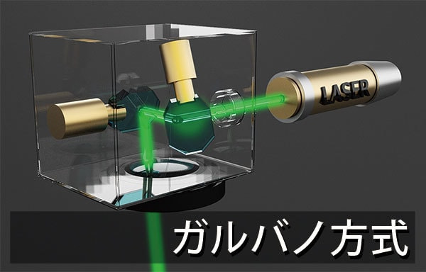 ガルバノシステム