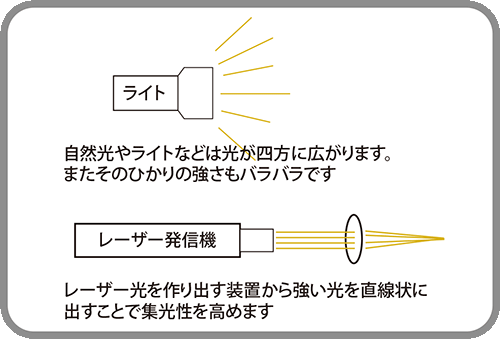 レーザーの仕組み