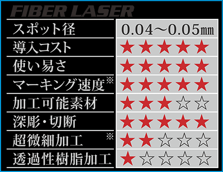 ワイブイフォーオーレーザーの性能