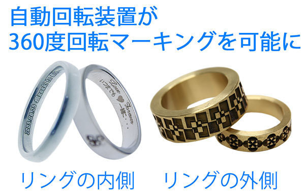 360度回転マーキング